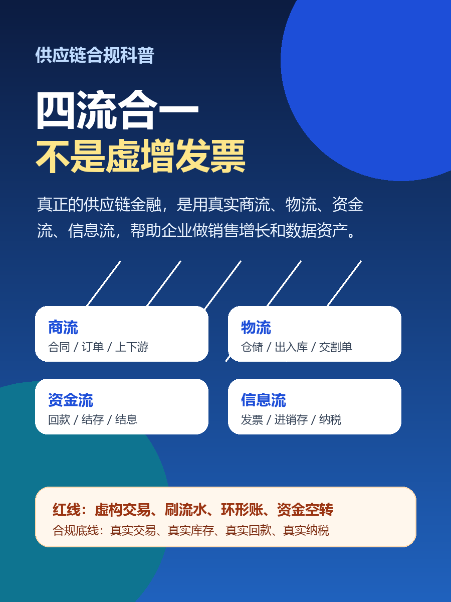 四流合一不是虚增发票：供应链合规、销售增长与数据资产科普