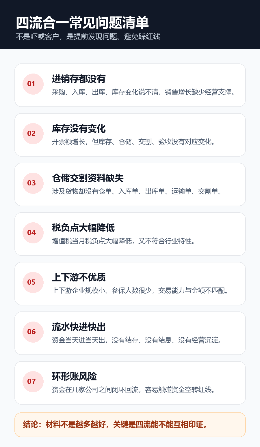 四流合一常见问题清单